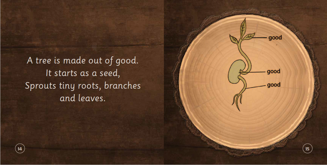Goodness Tree The Tree of Goodness: Growing children's self belief in their natural ...